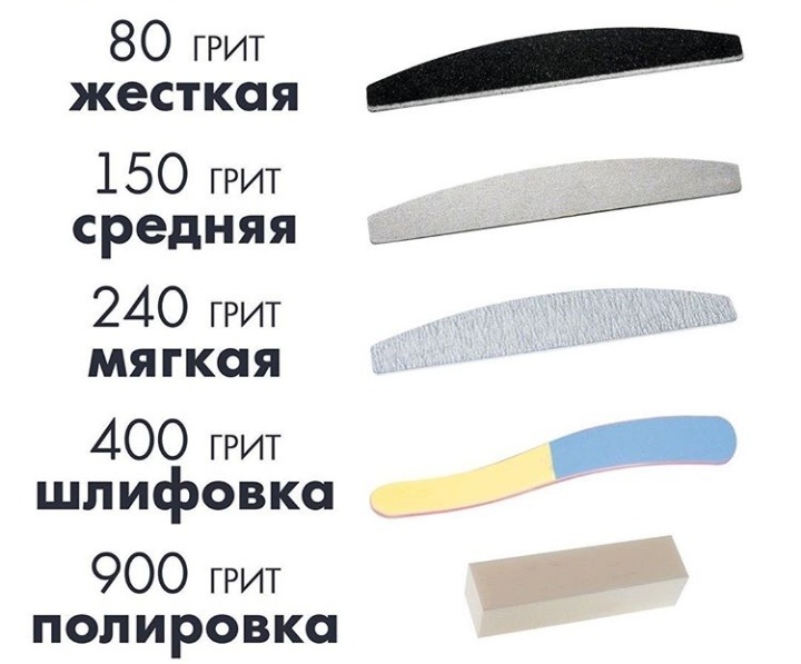 Пилки. Кол-во грит.