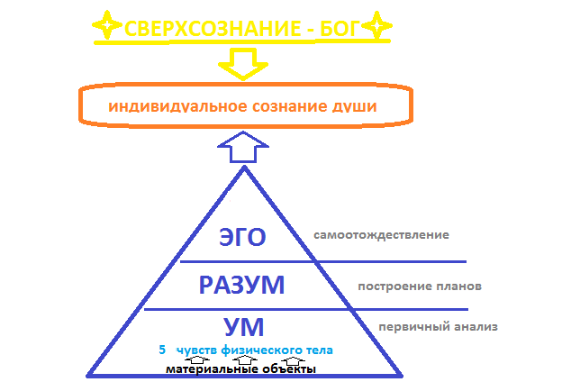 Два потока информации.                                                                      Личные таблицы.