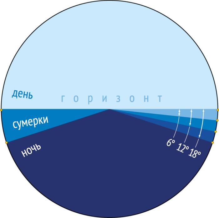 Карта белые ночи