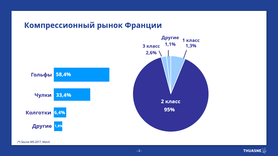 Популярность компрессионного трикотажа во Франции