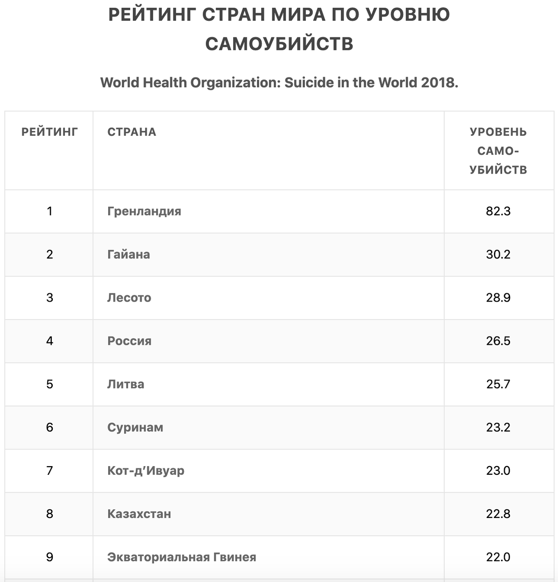 Какое место по уровню. Место России по уровню жизни в мире 2021. Таблица уровня жизни стран мира 2020. Место России по уровню жизни в мире 2020. Россия по уровню жизни населения в мире 2020.