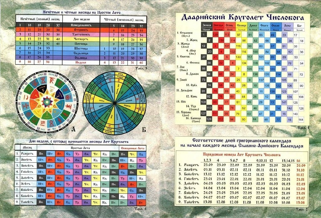фотосессия на каждый месяц ребенка.