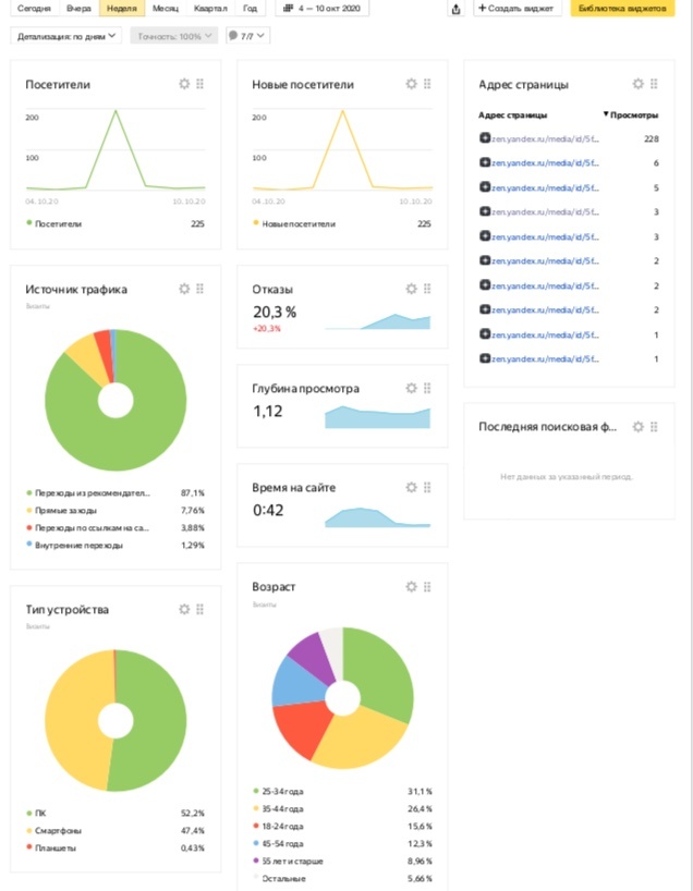 Моя Яндекс.Метрика