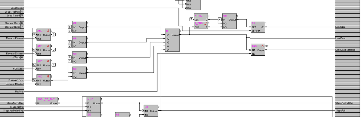 Примерно так выглядят программы для контроллером