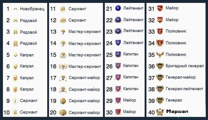 приватные ранги 