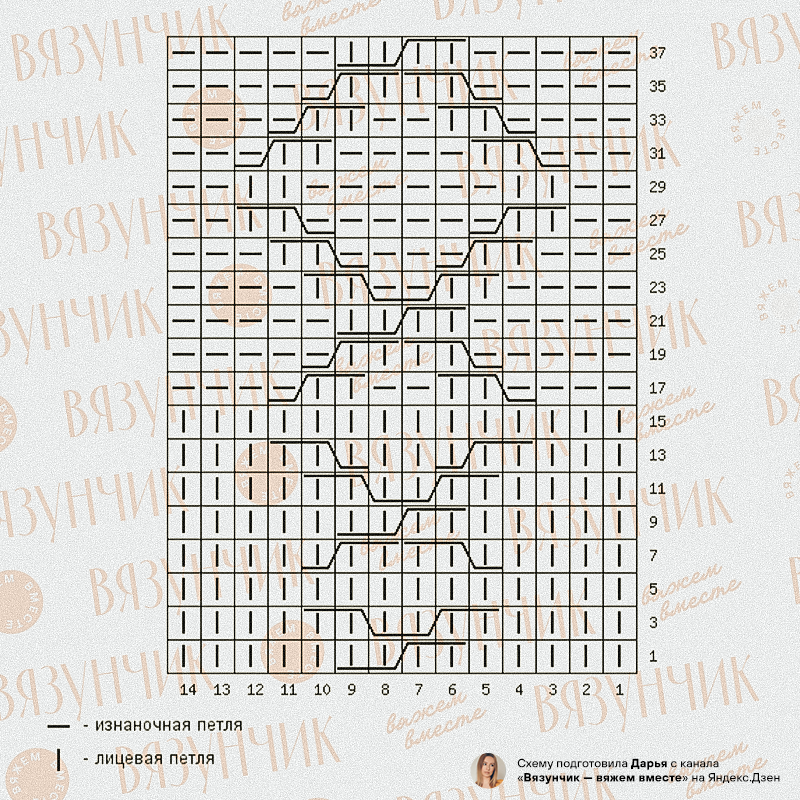 Вязунчик схемы и описание. ВЯЗУНЧИК схемы. ВЯЗУНЧИК узор. ВЯЗУНЧИК-вяжем вместе. ВЯЗУНЧИК совместное вязание.