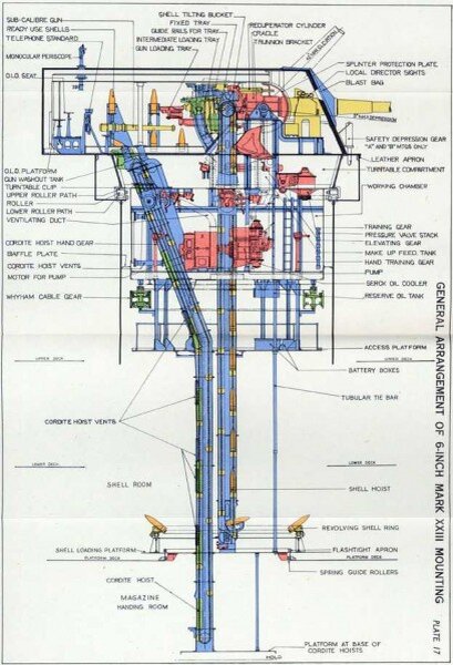 Схему башни Mark XXIII (6 дюймов / 50 (15,2 см)) крейсера "Belfast". Рисунок из «Карманного справочника артиллерийских орудий, BR 224/45 (1945)».