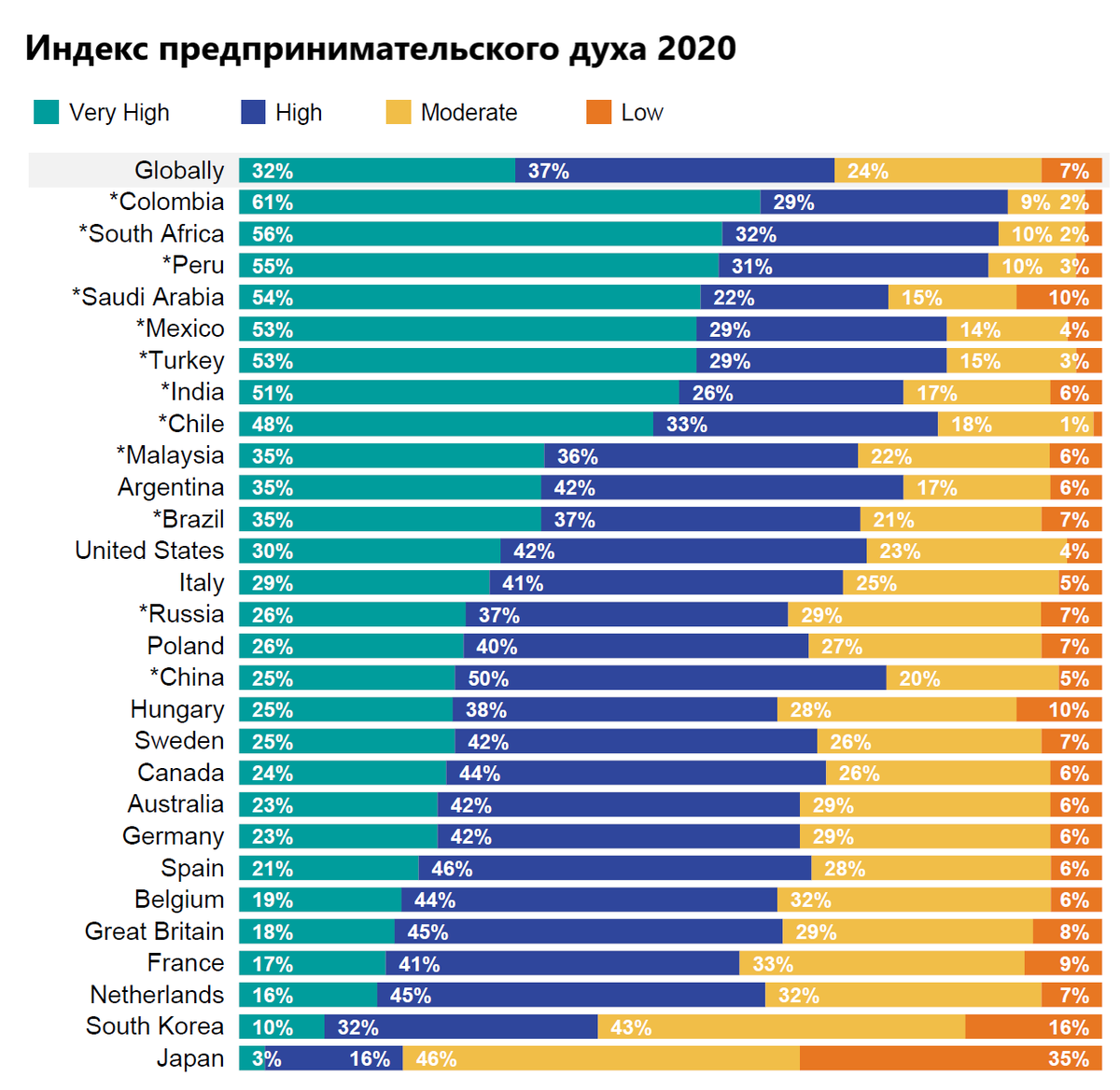 Источник: ipsos.com, перевод автора