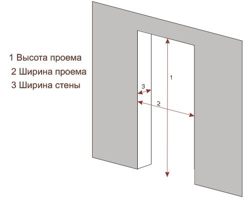 Когда устанавливать дверь в ванной в процессе ремонта