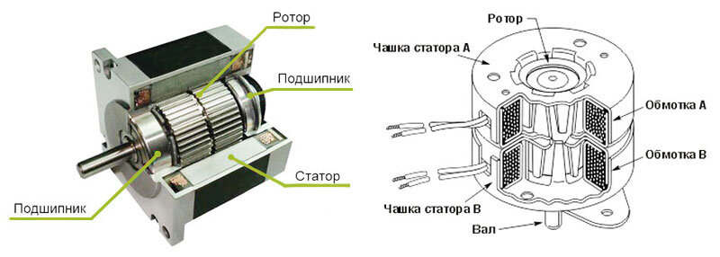 Устройство шагового двигателя