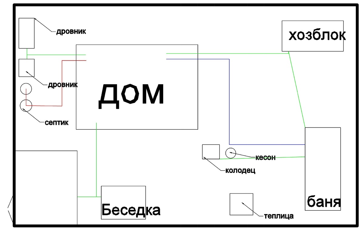 синяя-вода, красная-канализация, зеленая-кабель