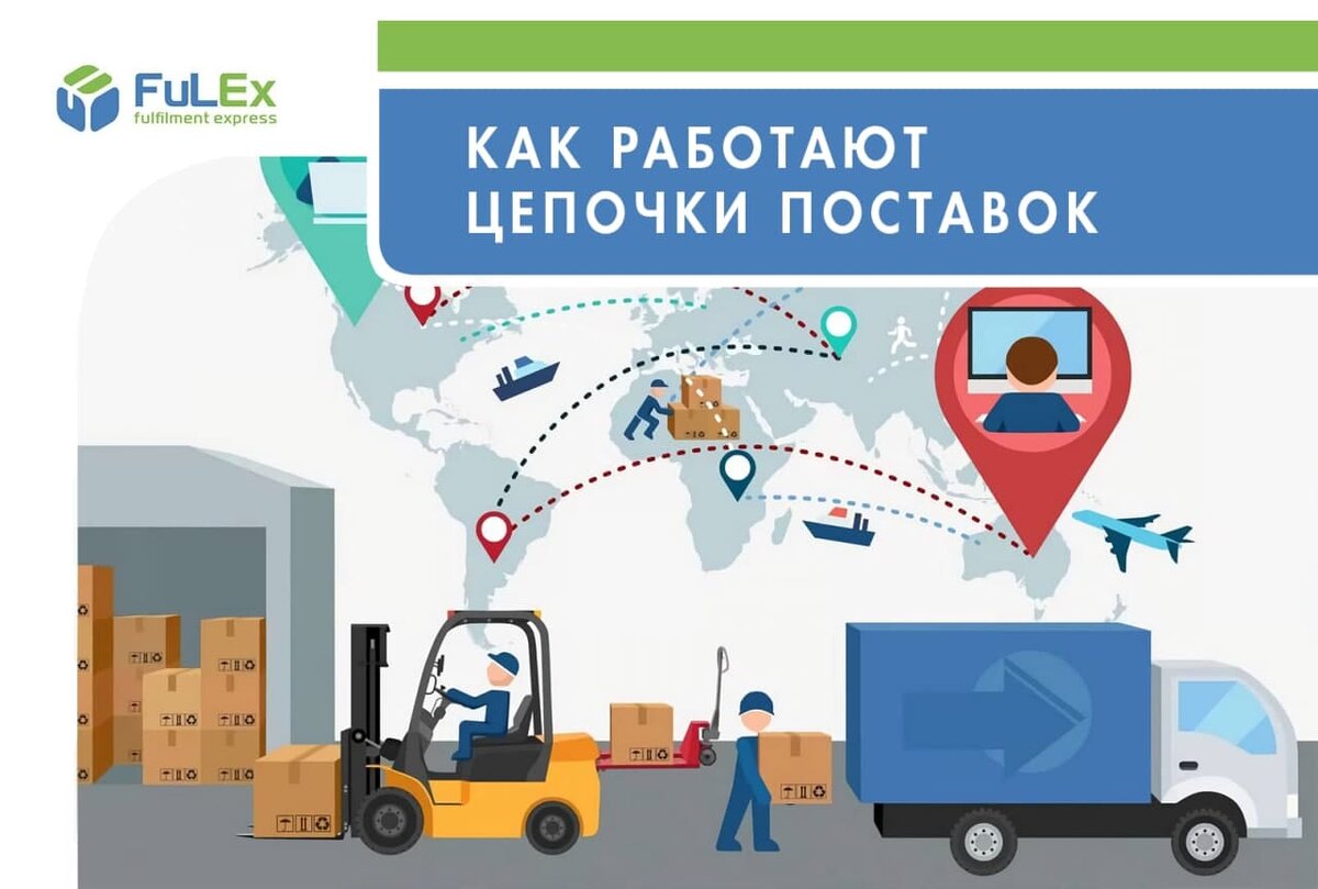 Схема логистического процесса на складе. Логистика грузоперевозок. Логистическая компания. Схема организации склада. Конечный доставить.