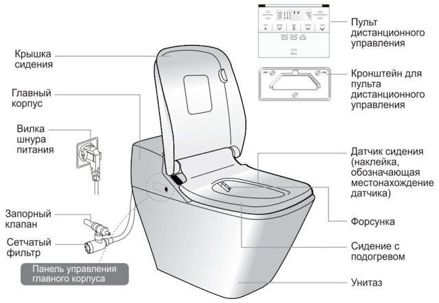 Гигиенический душ с термостатом