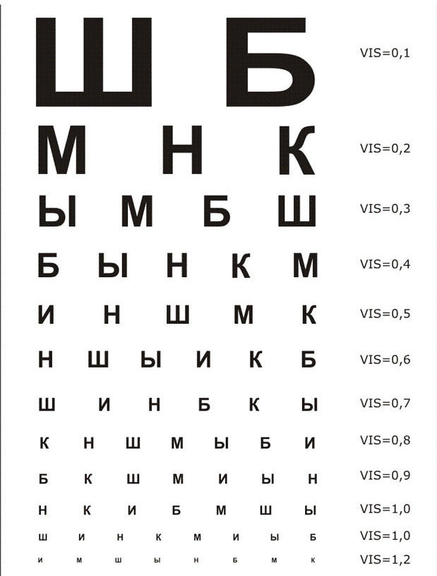 Таблица Сивцева