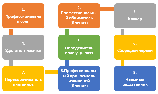 Названы самые редкие и экзотичные ИТ-вакансии в России - CNews