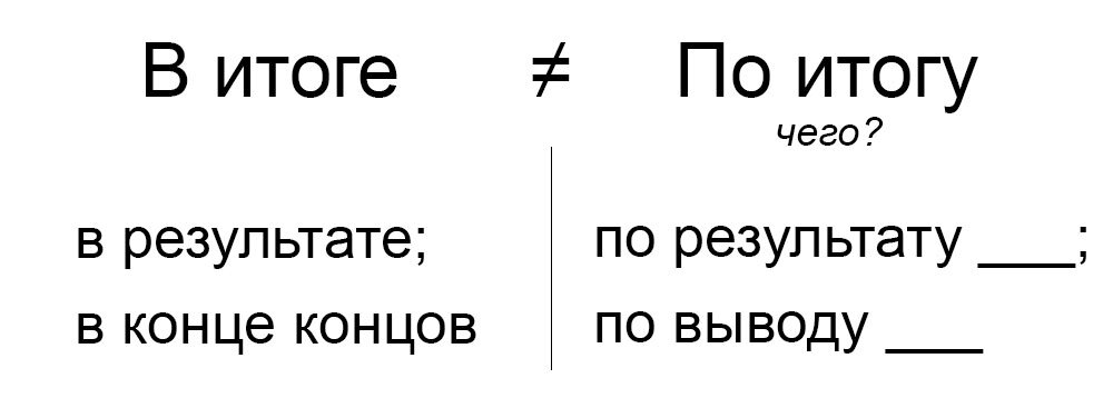 В итоге / по итогу