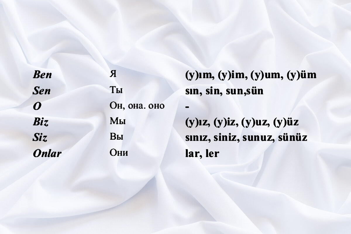 личные аффиксы в турецком языке.