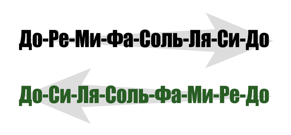 Самая простая последовательность нот