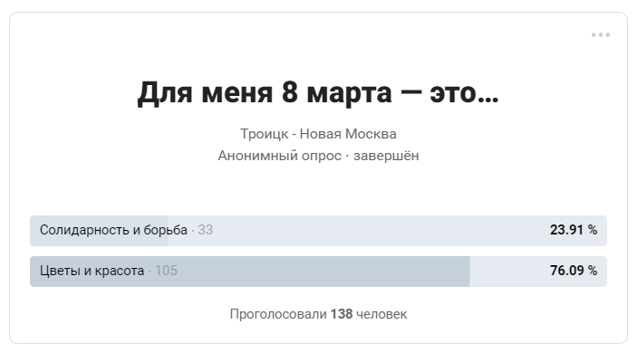 Результаты опроса. Троицк ⬅︎ ⬅︎ Листать влево