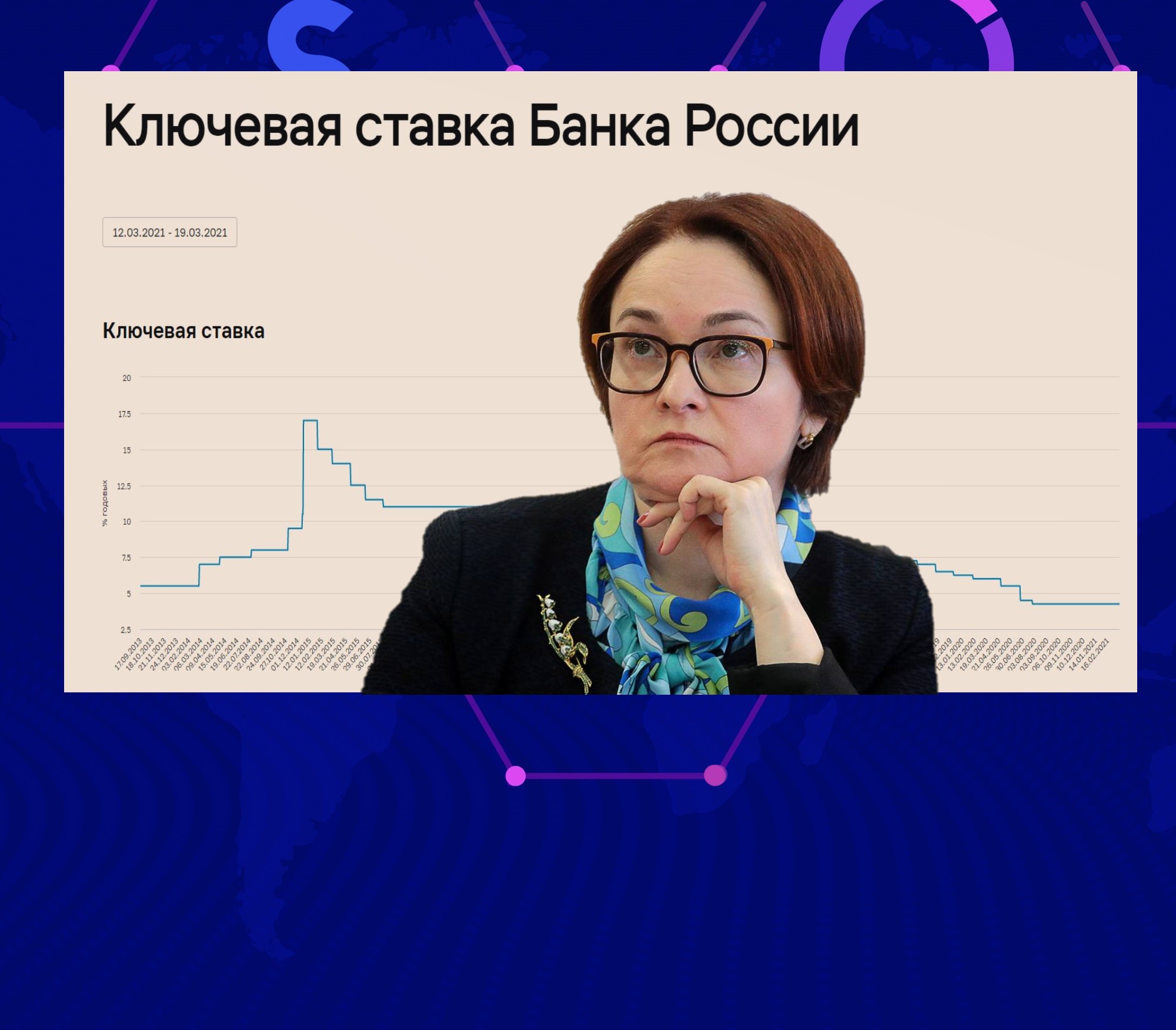 ЦБ неожиданно повысил ключевую ставку. Когда простым людям ждать роста ставок по кредитам и вкладам и на сколько1