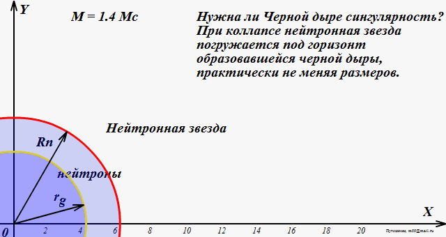 Анимация рис.2.2