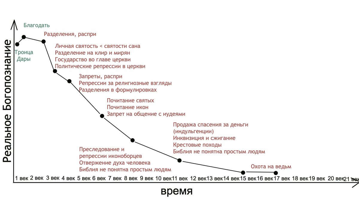 Святая инквизиция — Википедия