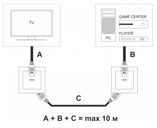 Небольшой фотоотчет монтажа розетки скрытого типа HDMI Legrand Valena | Пикабу