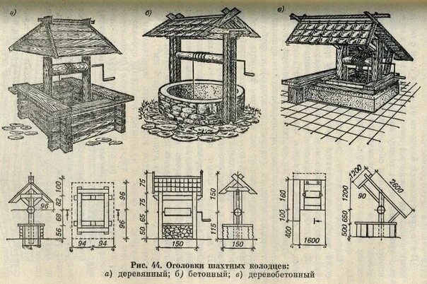 Колодец с ветряным двигателем что это