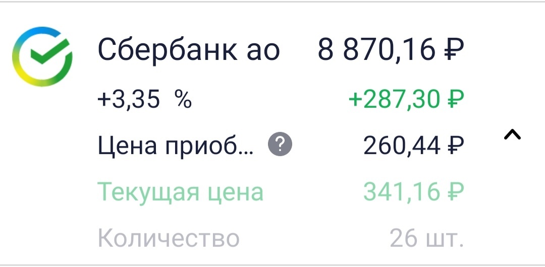 Цена Сбера на сегодня 11.08.21