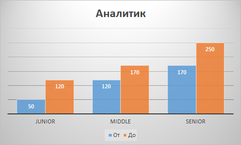 Данные актуальны на август 2021 года