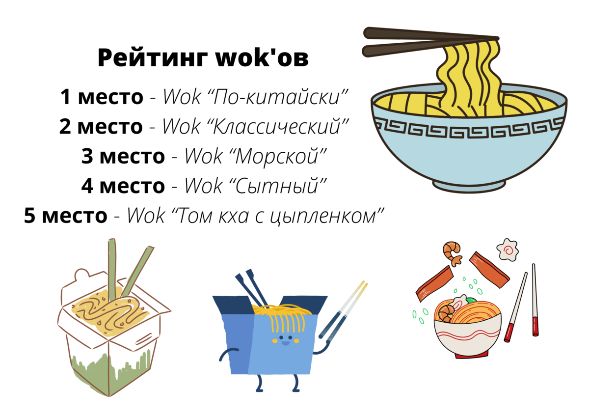 Wok 5. Wok Kocateq mcir46 Wok 5. Методики вок бэк. Как есть вок палками. Штотокое пок и вок.