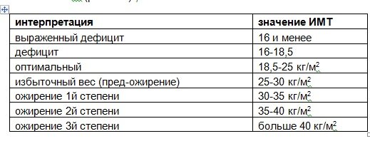 интерпретация показателя ИМТ