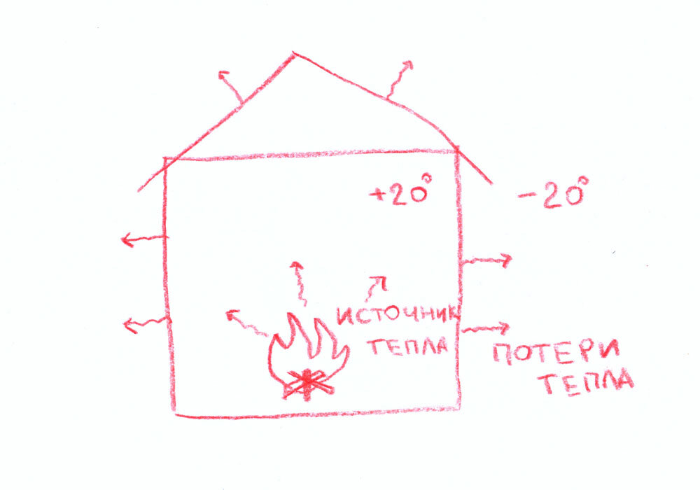 Так отапливаются наши дома