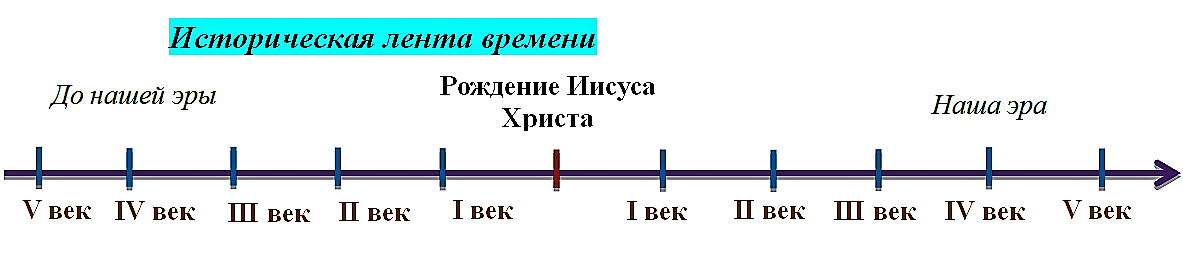 К какому времени относится появление этого документа какое название получил этот проект