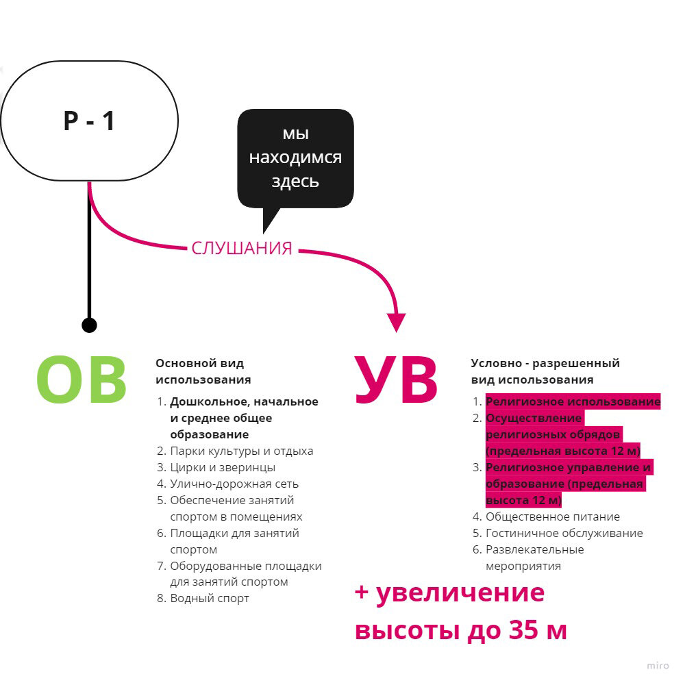 от особо-охраняемой территории - к религиозным обрядам 