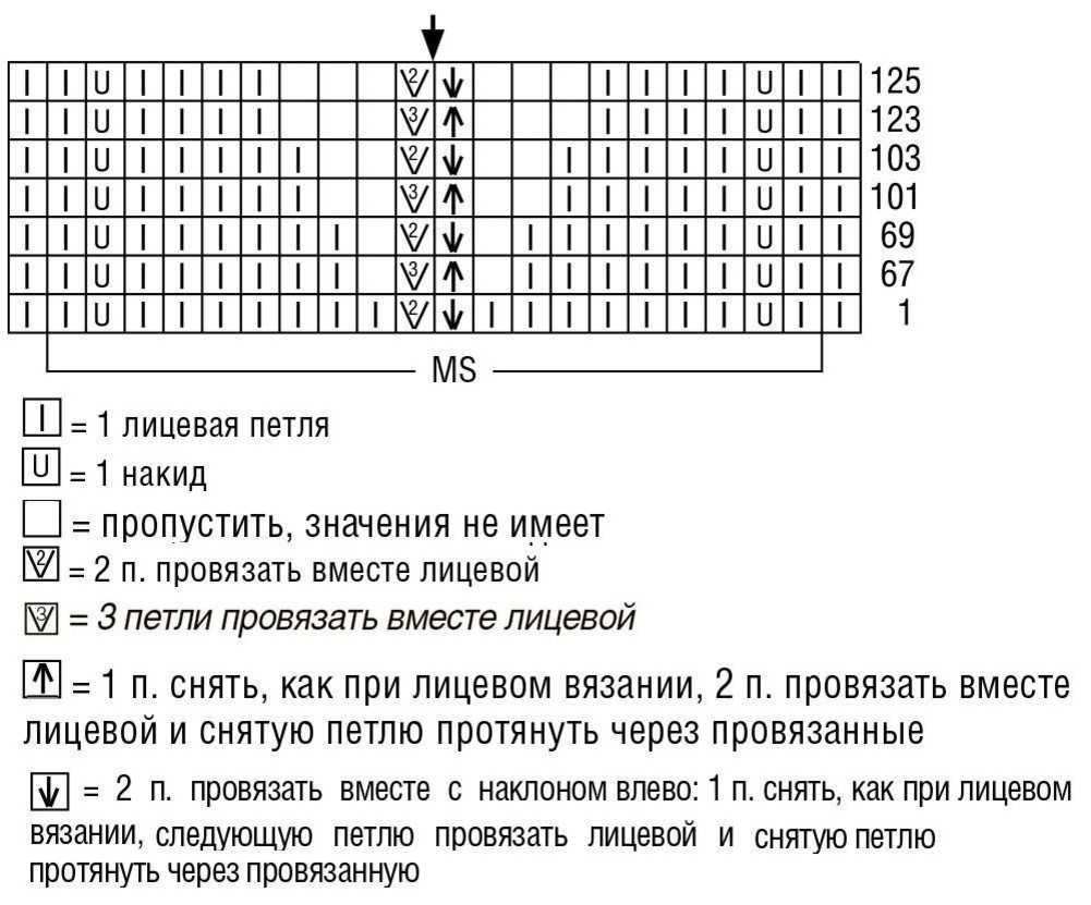 Узор спицами зигзаг схема и описание спицами