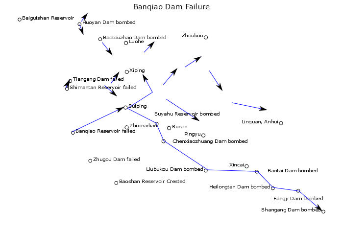 © Skyfiler / Wikimedia Commons / CC BY-SA 3.0 (Примерная диаграмма потока воды во время прорыва дамбы Баньцяо)