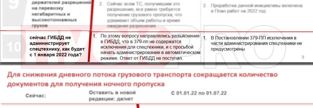 Штраф за пропуск в Москву на специальные и специализированные