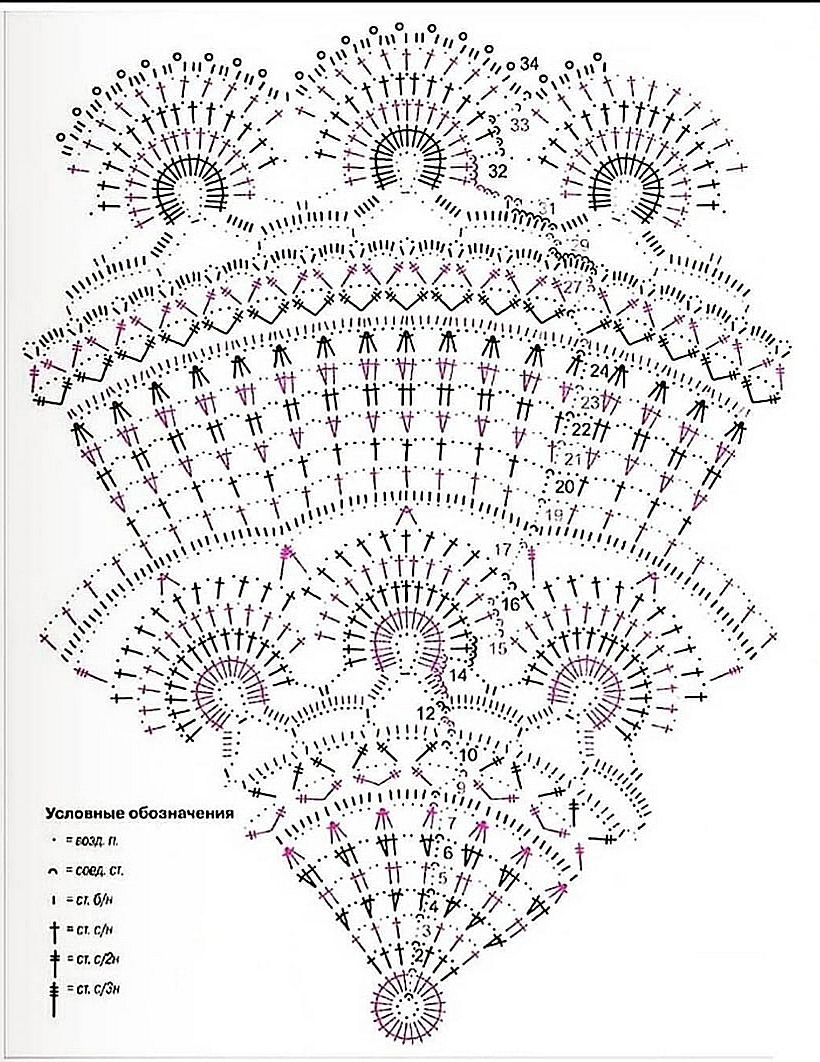 Красивые салфетки крючком со схемами на русском