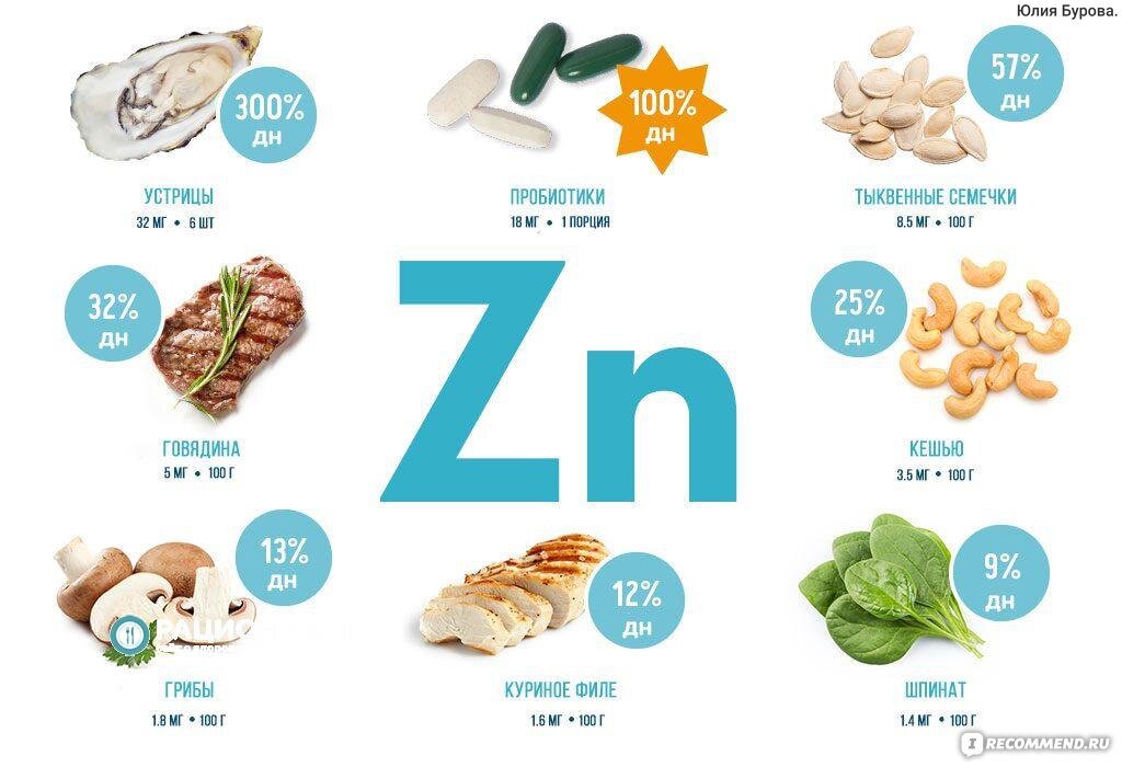 Цинк - уникальный минерал