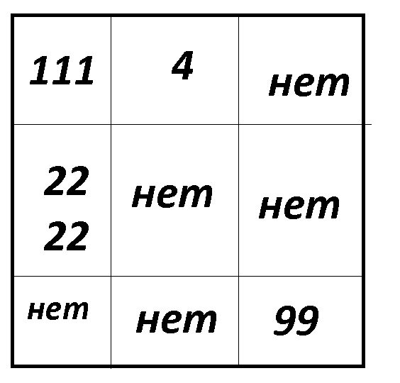 психоматрица дня по системе Александрова А. Ф.