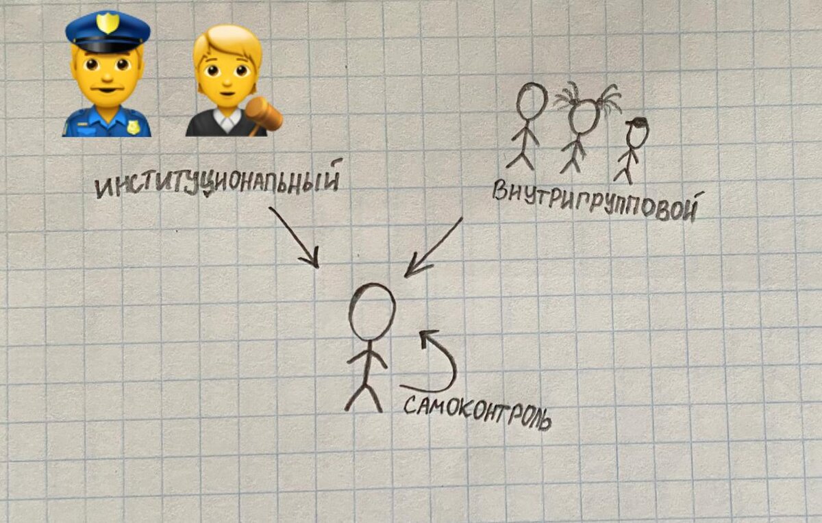 Виды социального контроля 