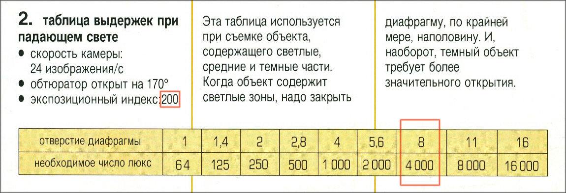 выдержка таблица. таблица исо выдержки и диафрагмы. таблица выдержки и диафрагмы. соотношение iso выдержки и диафрагмы таблица. выдержка таблица.