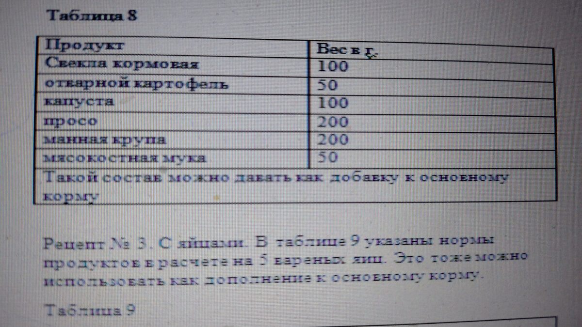 Все это является добавкой в основному корму