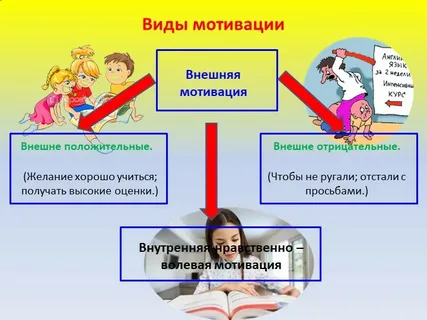 50 мотивирующих и вдохновляющих цитат на каждый день