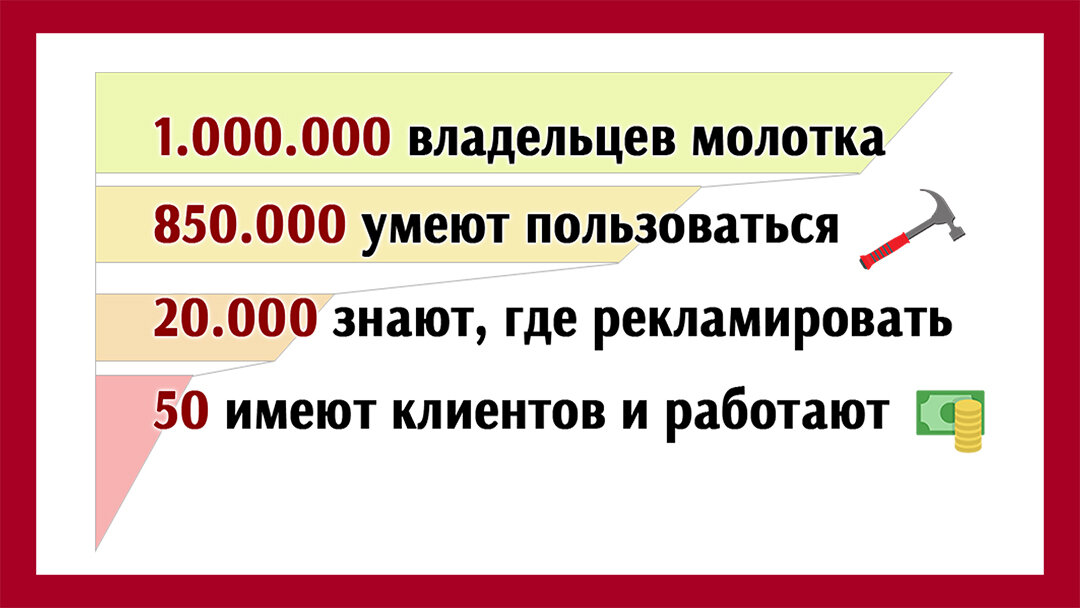 Самозанятые сумма дохода в год. Потолок дохода.