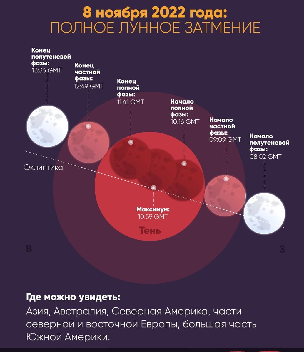 Информация взята с приложения для наблюдения за звездным небом -Star Walk 2 