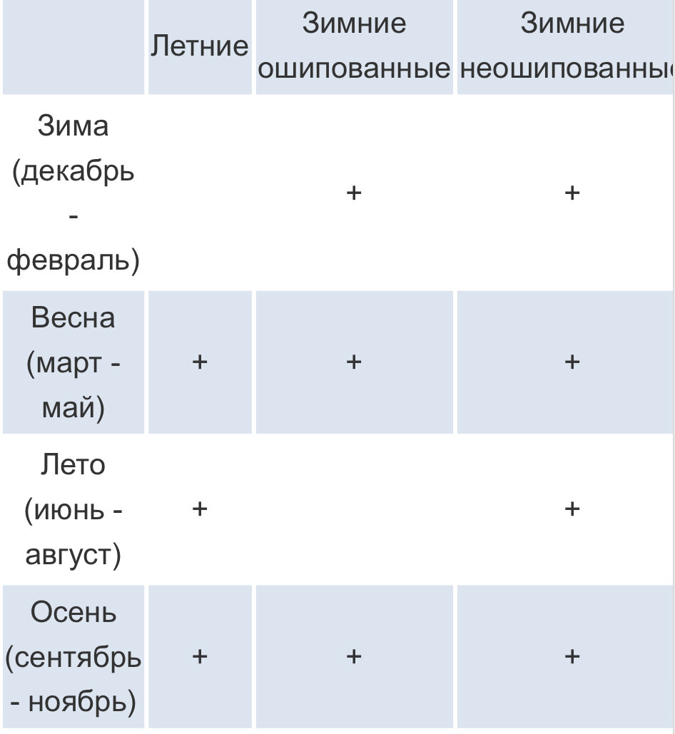 Когда ставить зимнюю резину по закону в 2022 году? | Воспитанник Фемиды |  Дзен