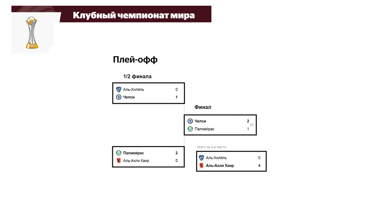 прошлый клубный ЧМ