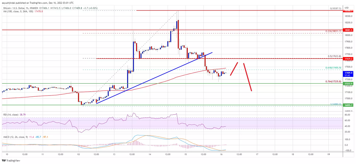 Источник: BTCUSD на TradingView.com